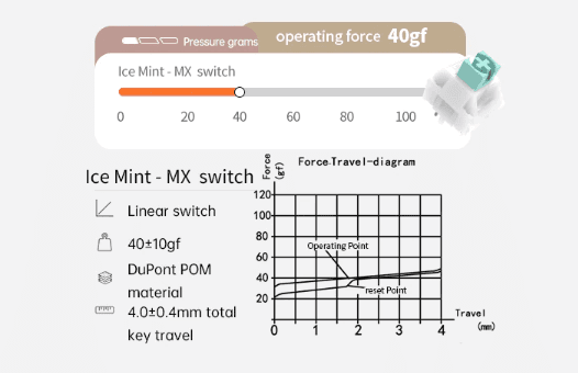 Bàn phím cơ Không dây FL-Esport Q75 Blue Haze 3 Mode Jellyfish sw 10