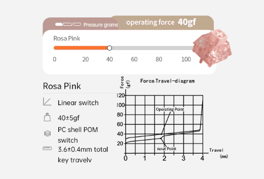 Bàn phím cơ Không dây FL-Esport Q75 Blue Haze 3 Mode Jellyfish sw 8