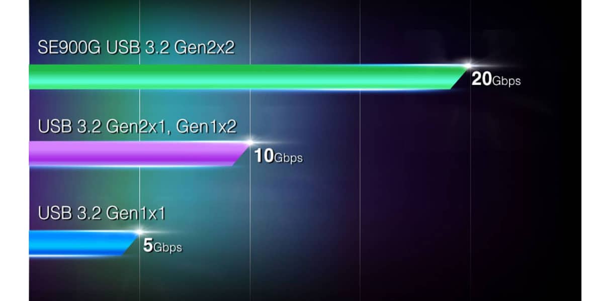 Ổ cứng di động SSD ADATA 512GB ASE900G Màu đen (ASE900G-512GU32G2-CBK) 2