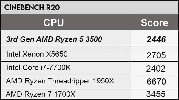 CPU AMD Ryzen 5 3500