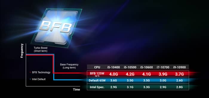 Mainboard ASROCK B460 PRO4