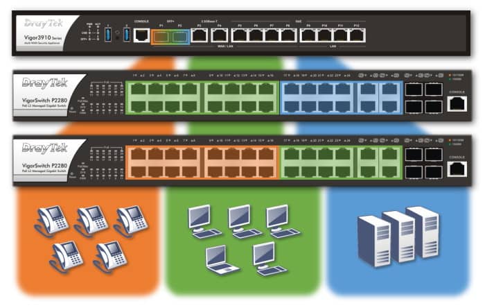 Cân bằng tải Draytek Vigor 3910 4