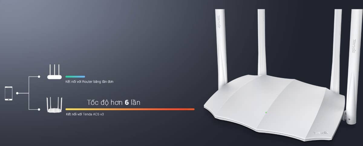 Bộ phát wifi Tenda AC5 V3 chuẩn AC1200Mbps 2