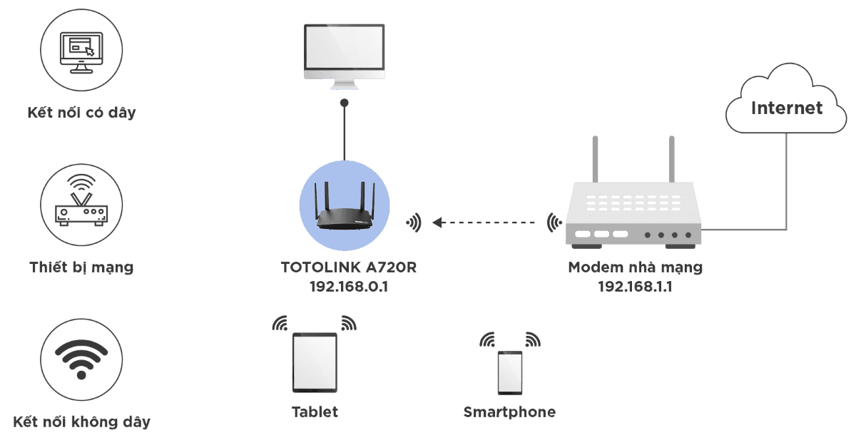 Bộ phát wifi Totolink A720R chuẩn AC1200 7