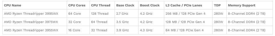 hanoicomputer- hiệu năng cực đã cùng amd