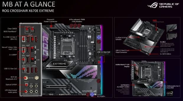ASUS giới thiệu mainboard AMD X670E mới tại hội chợ triển lãm Canada