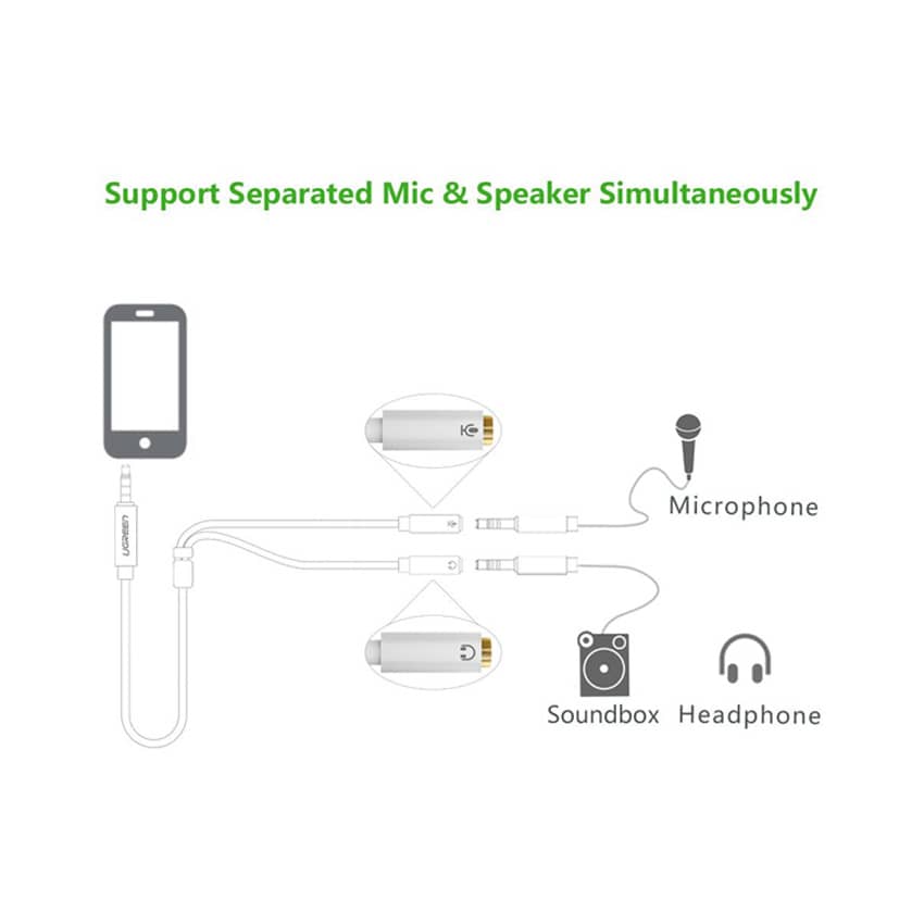 Cáp Audio từ 1 cổng 3.5 ra 2 cổng 3.5 Ugreen 10789 (1 cổng âm thanh + 1 mic) 3