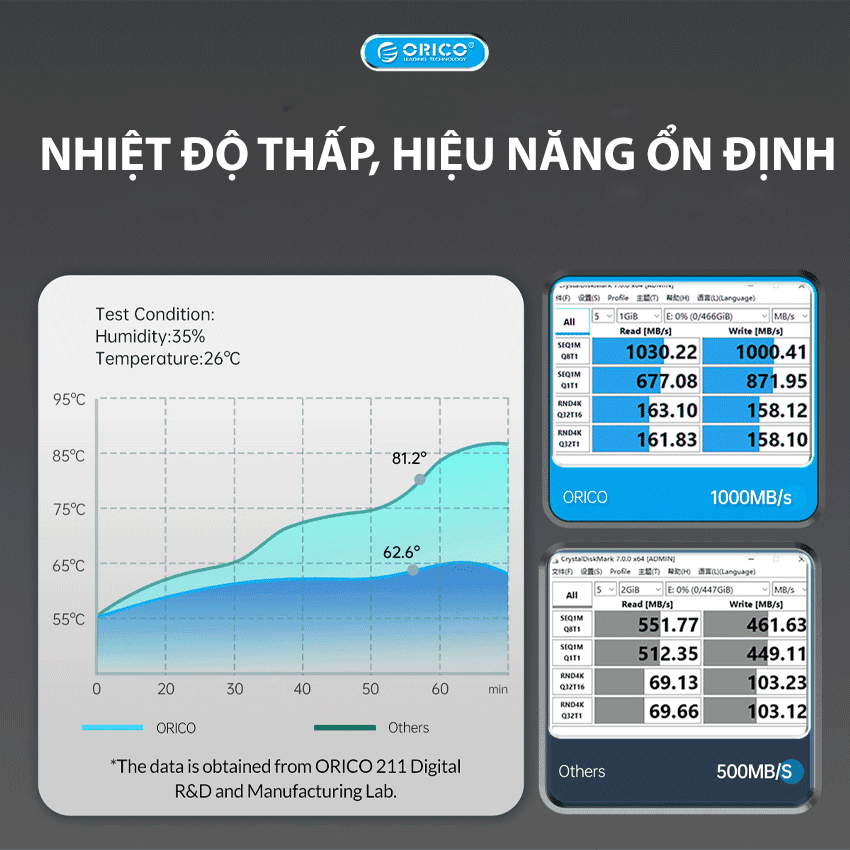 Hộp đựng ổ cứng SSD M2 Sata ORICO MM2C3-G2-GR-BP
