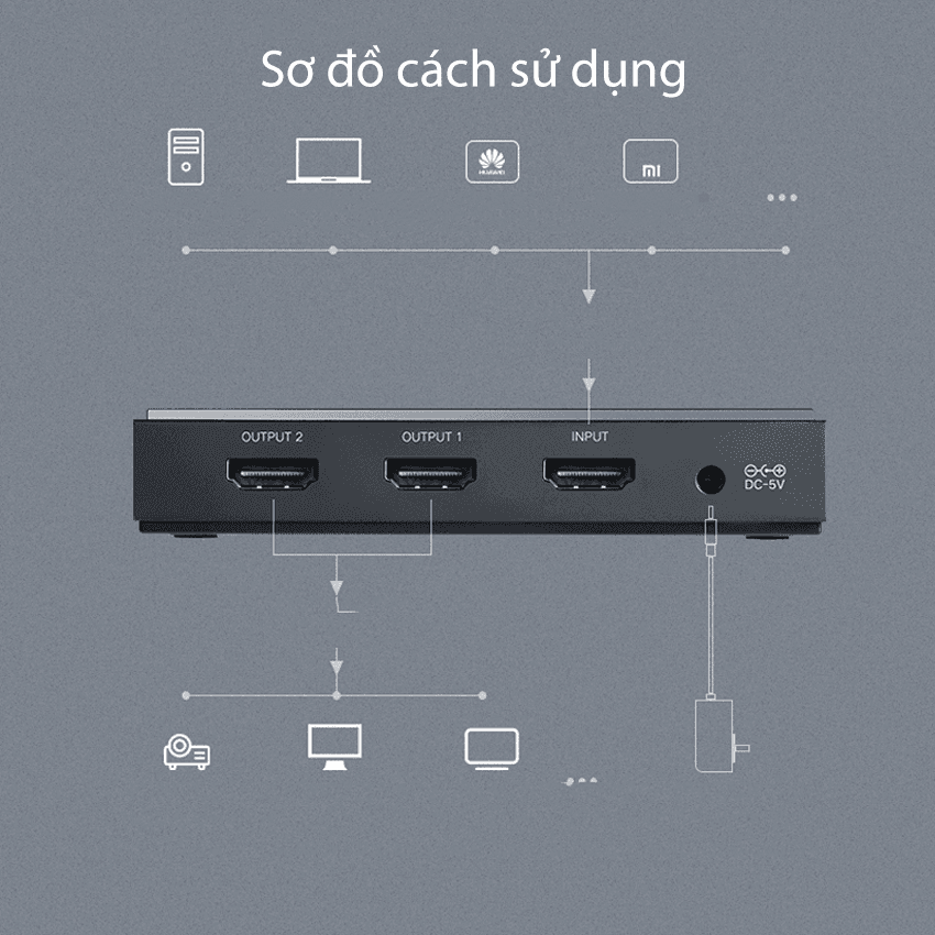 Bộ chia HDMI 2.0 Ugreen 50707