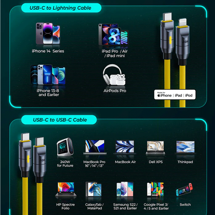 Bộ dây cáp sạc AOHi Future AOC-L011 (Premium Gift Box)