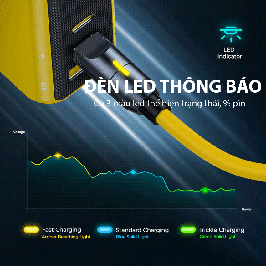 Bộ dây cáp sạc AOHi Future AOC-L011 (Premium Gift Box)