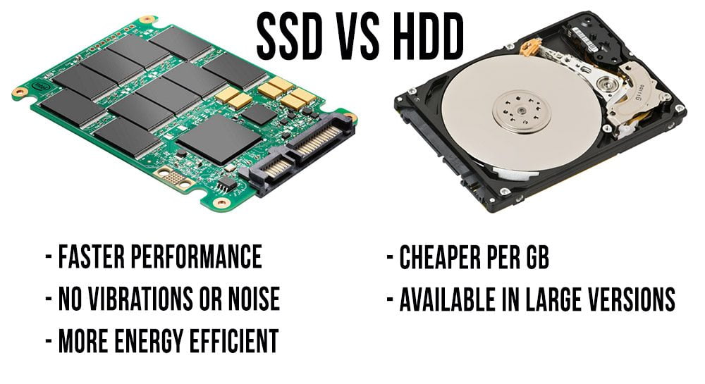 ổ cứng SSD nhanh hơn HDD