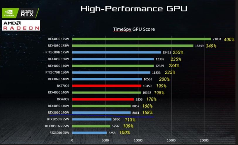 GPU Test laptop ASUS TUF Gaming A15