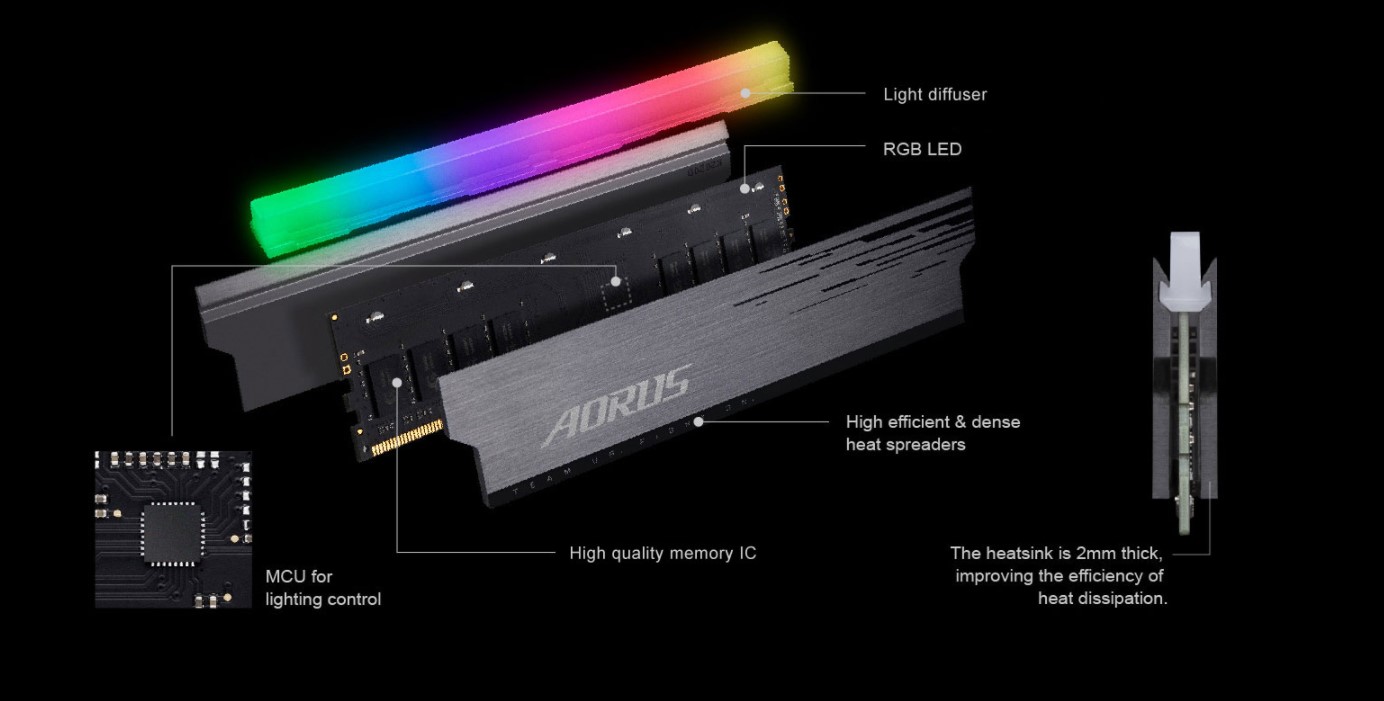 Ram Desktop Gigabyte AORUS RGB