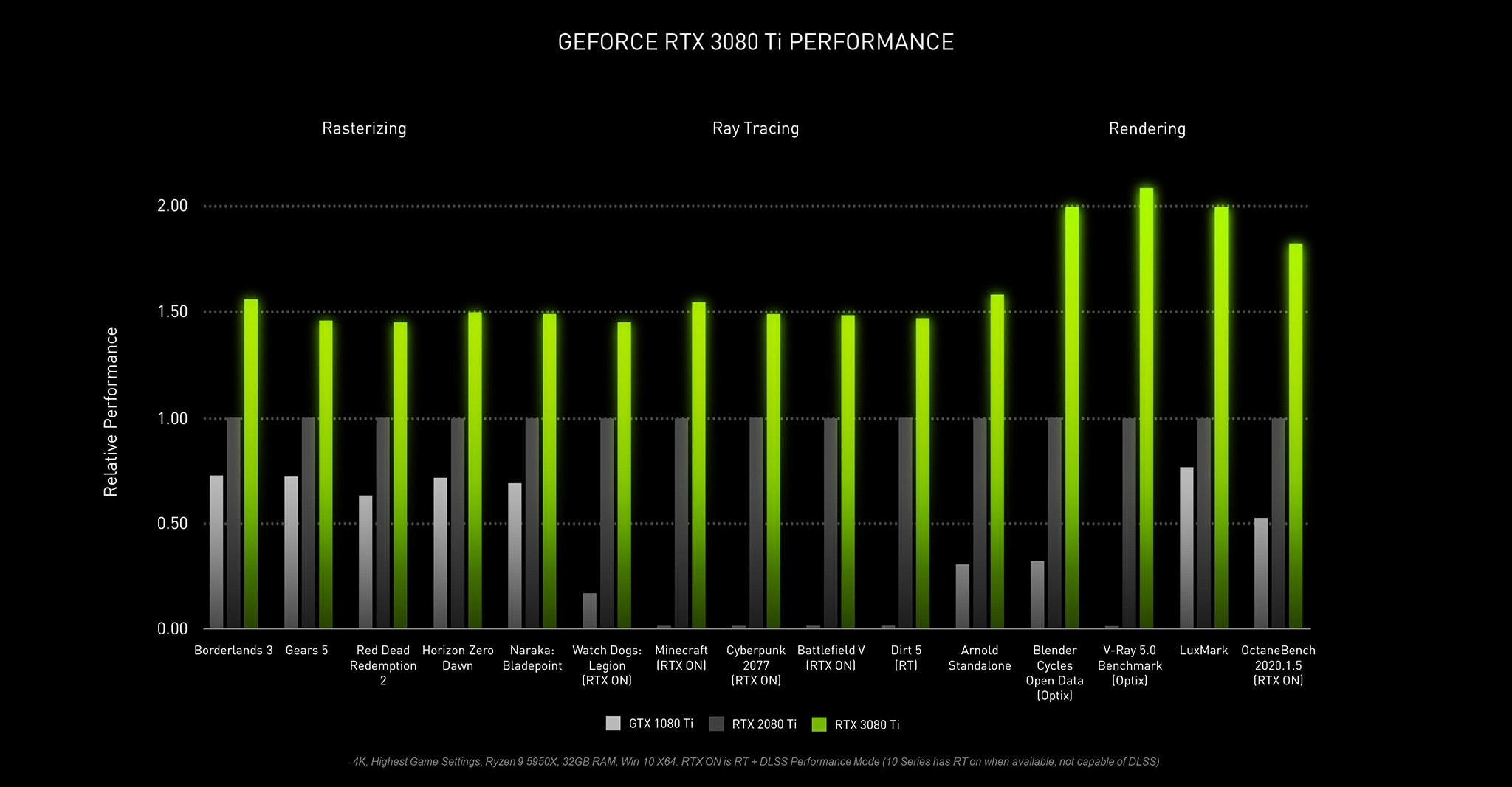 Card màn hình Inno3D RTX 3080 Ti X3