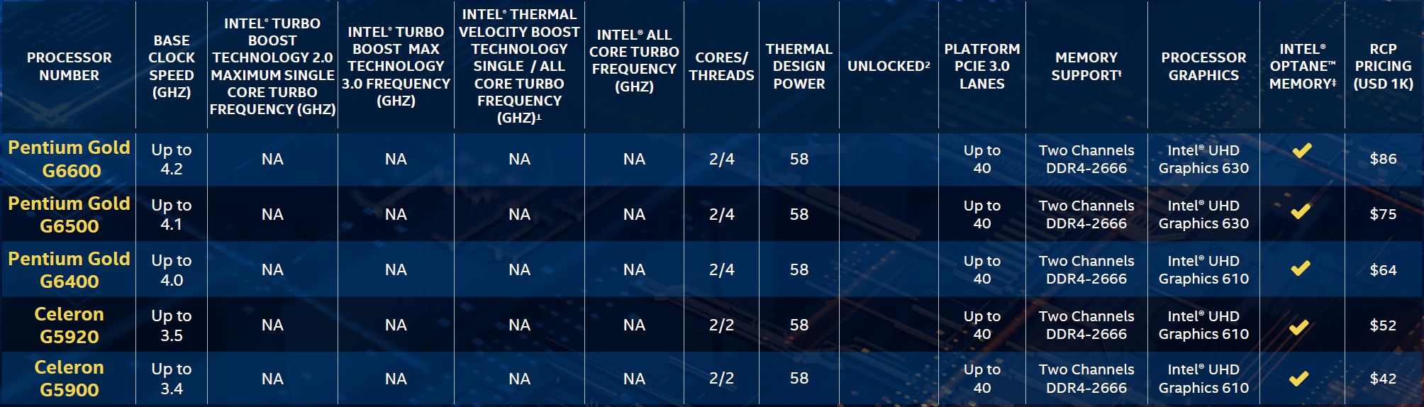 CPU Intel Pentium thế hệ 10 
