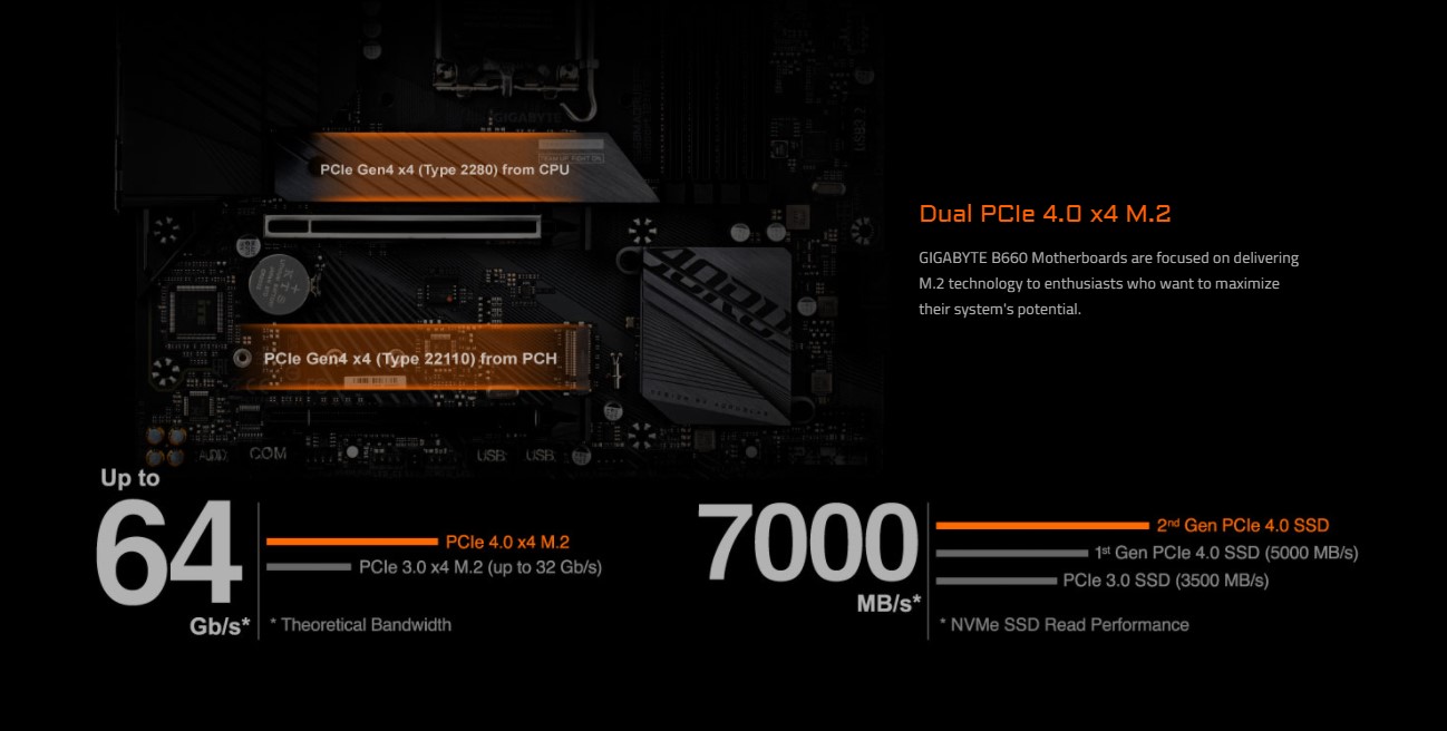 Mainboard Gigabyte B660M AORUS PRO DDR4