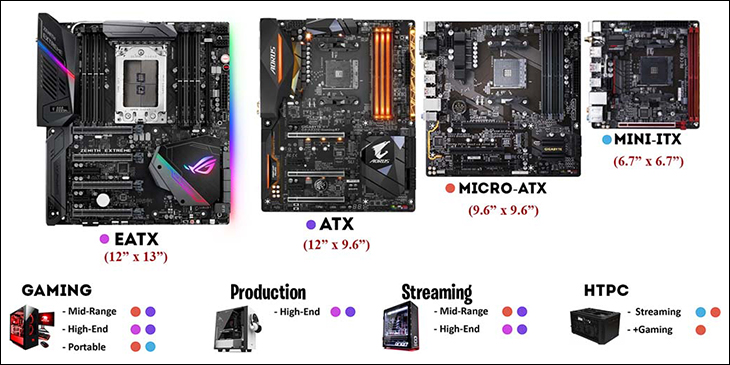 cac-loai-mainboard-may-tinh-thong-dung-nhat