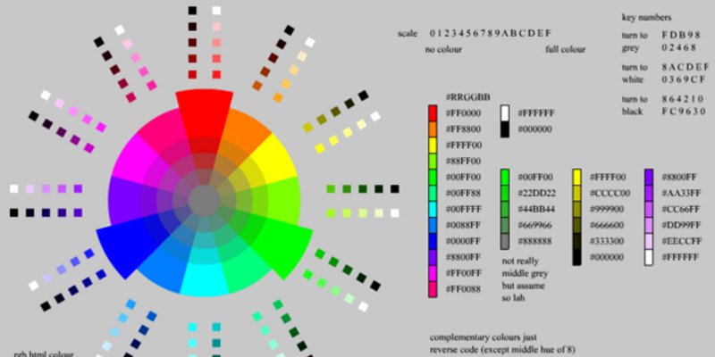 ưu điểm của rgb là gì