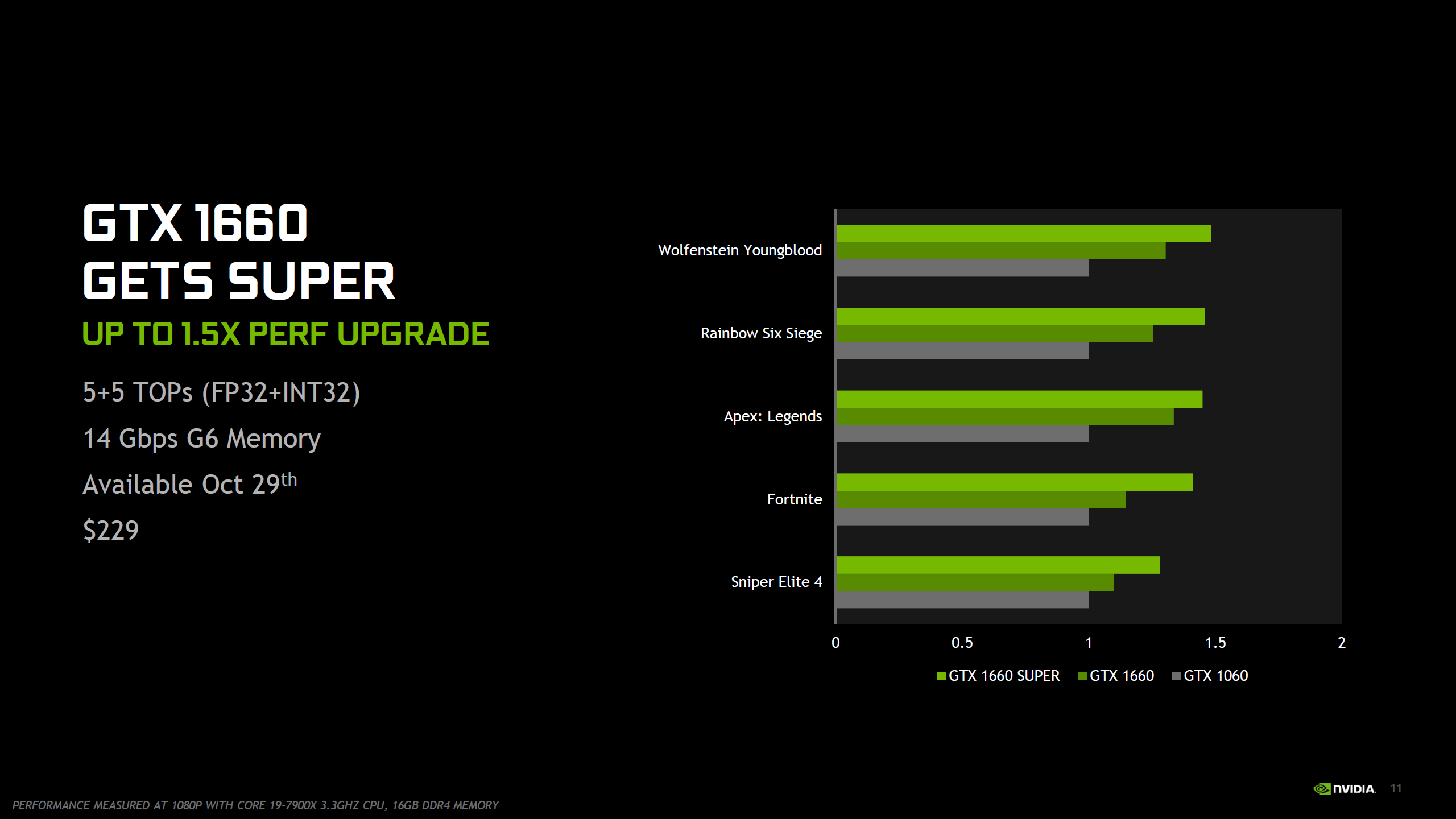 Hiệu năng GTX 1660 Super 