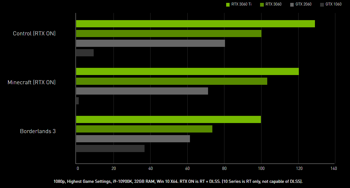 GAINWARD RTX 3060 GHOST 12GB