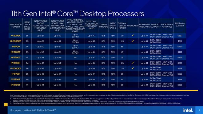 Những cải tiến mới của CPU Intel® Core™ thế hệ 11