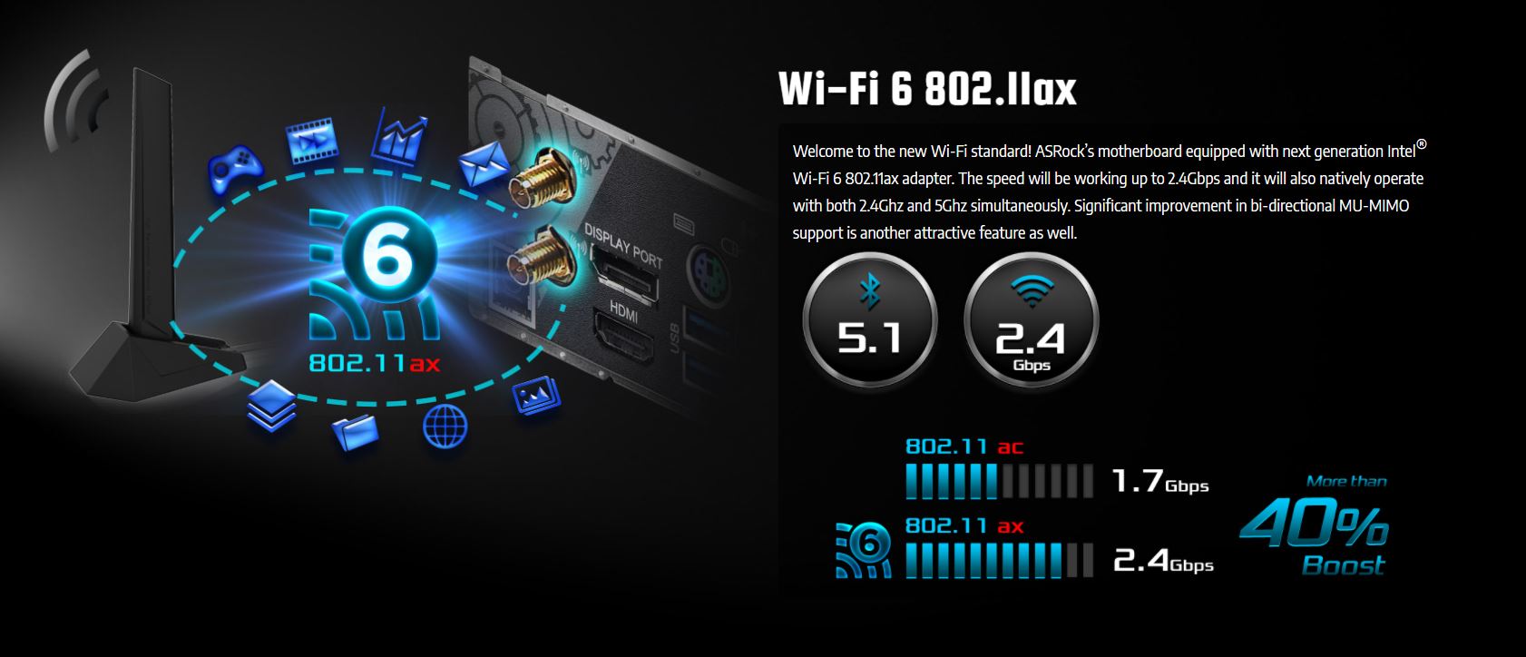 Chuẩn Wifi 6 802.11ax mới nhất