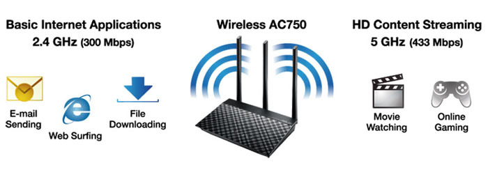 Router wifi ASUS RT-AC53 Wireless AC750 33