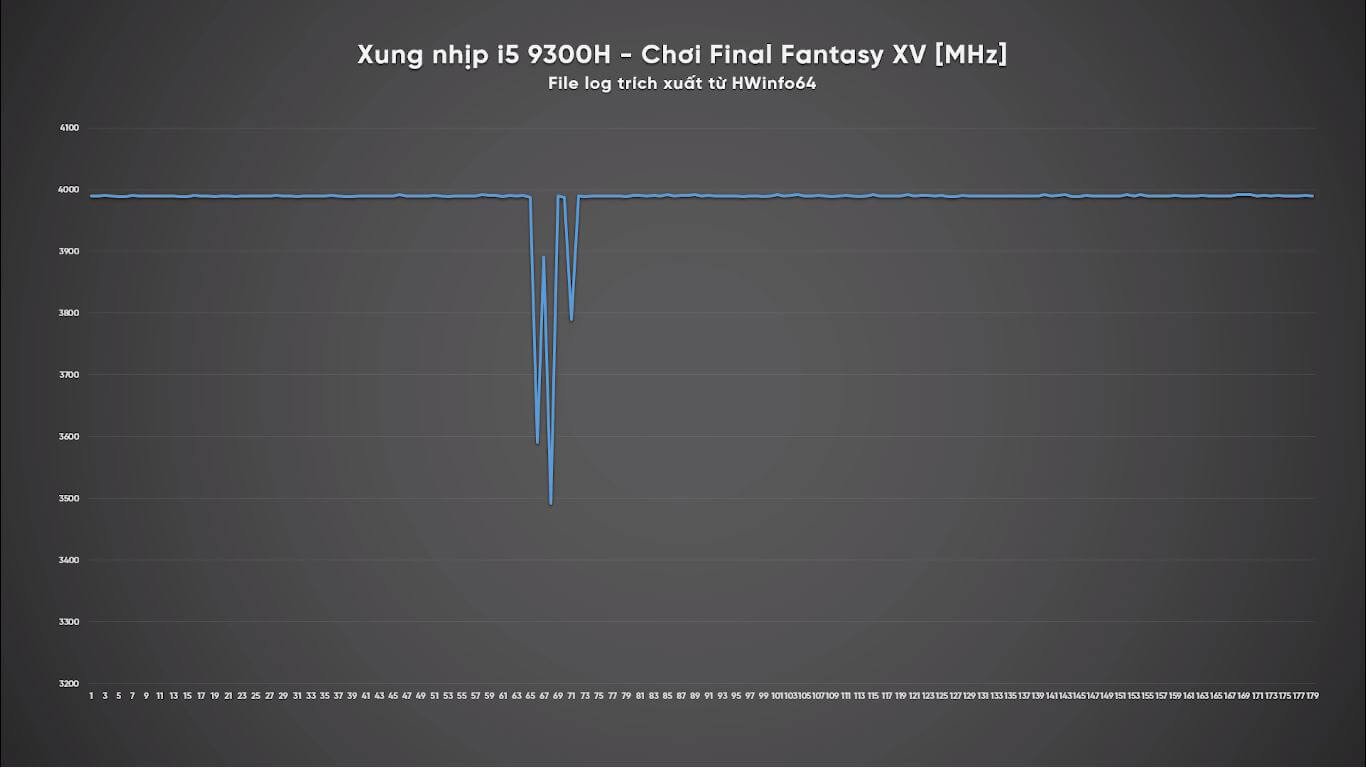 Có phải Chip Intel Core i7 nào cũng mạnh?