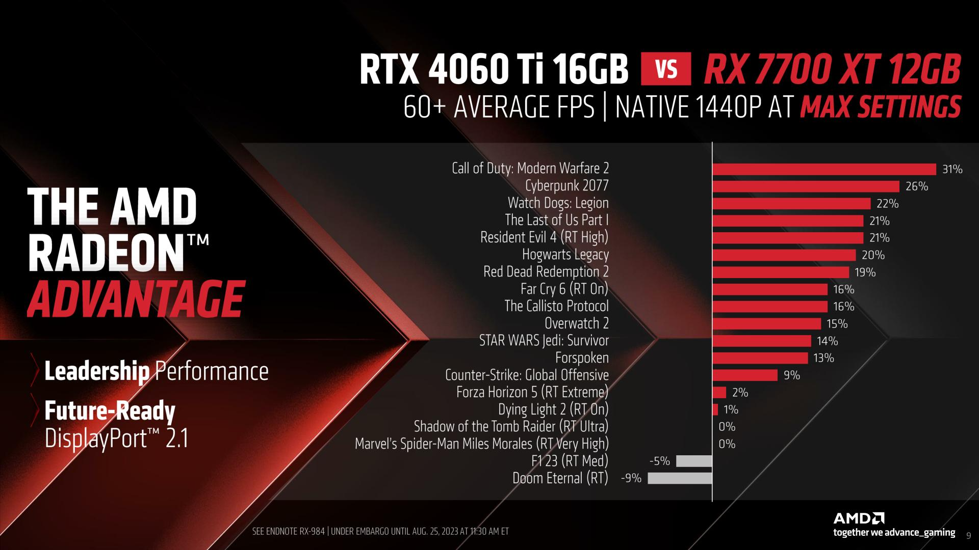 AMD ra mắt Card đồ họa Radeon RX 7800XT và RX7700XT